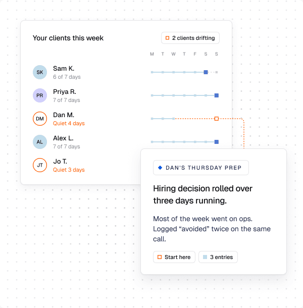 Illustrative Lens view showing client check-ins and a session preparation brief.